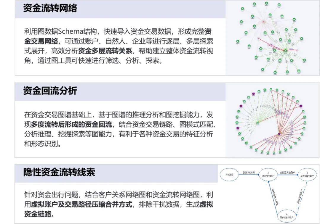 普惠金融风险地图：可视化风险关联和传导