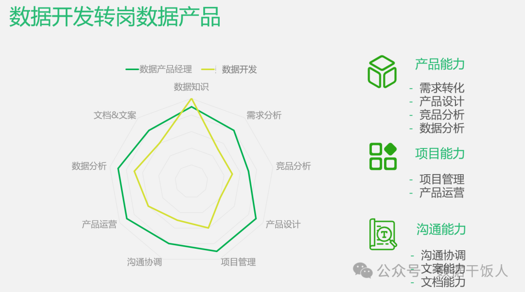 数据开发转岗数据产品经理有何优劣势