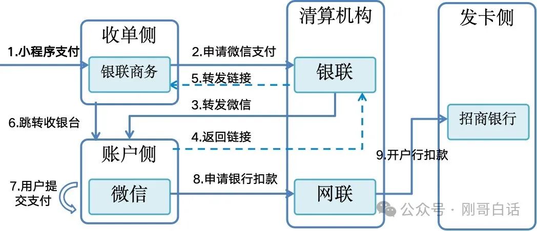 图解微信支付的弯弯绕