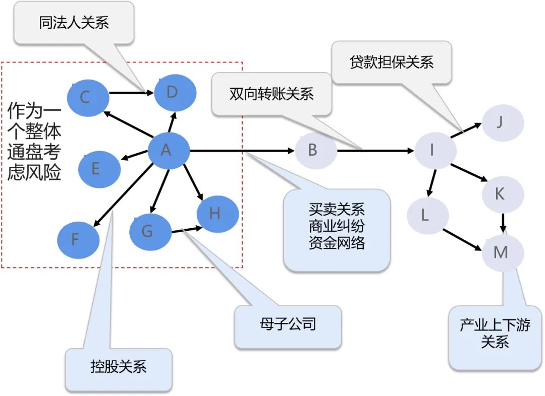 普惠金融风险地图：可视化风险关联和传导