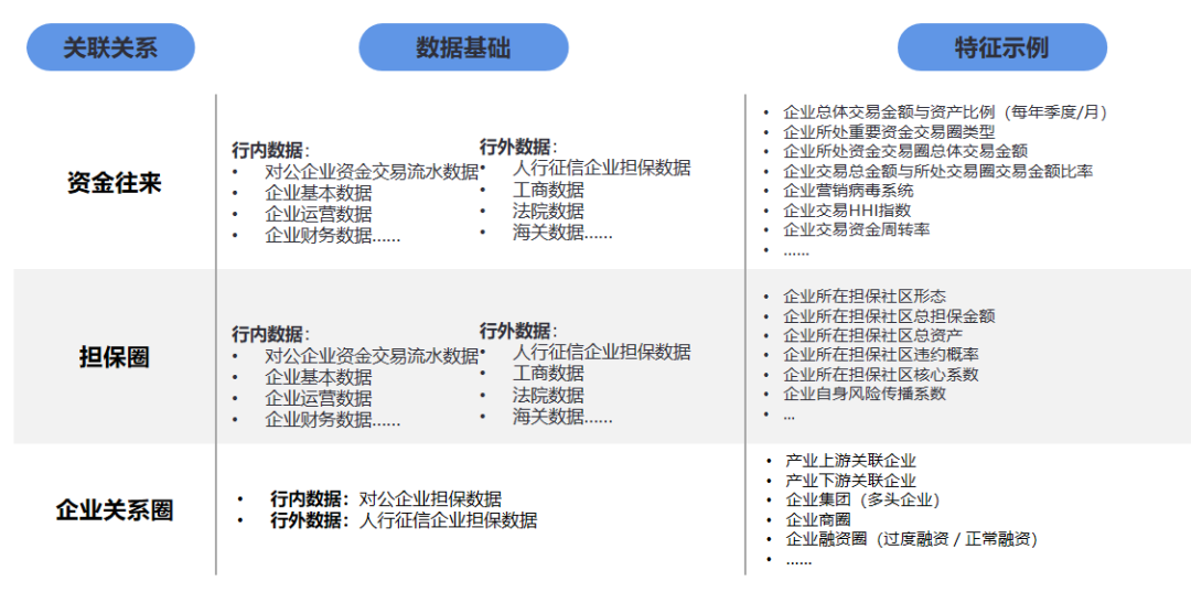 普惠金融风险地图：可视化风险关联和传导