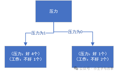 机器学习之决策树算法