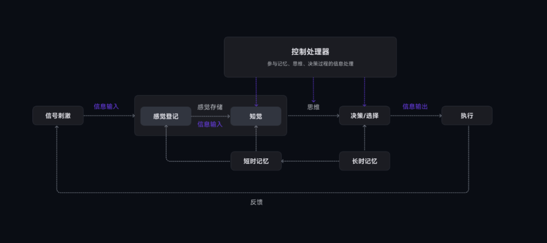 如何通过问卷量表来度量产品体验？