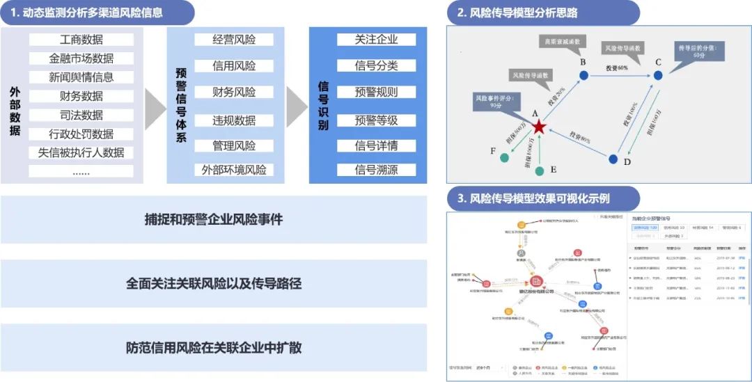 普惠金融风险地图：可视化风险关联和传导