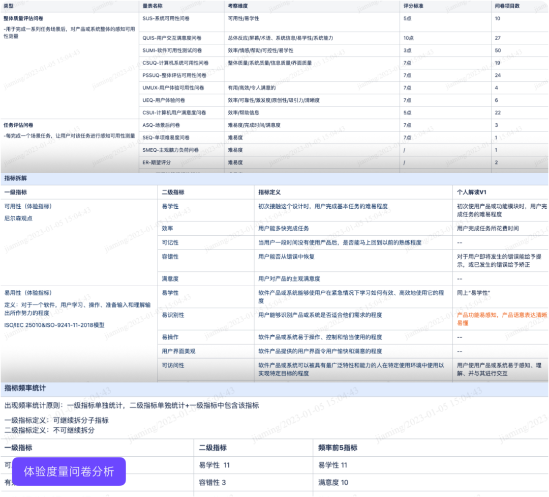 如何通过问卷量表来度量产品体验？