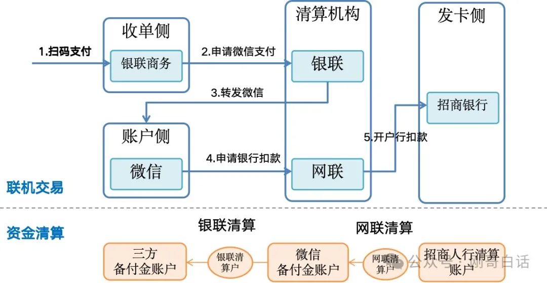 图解微信支付的弯弯绕