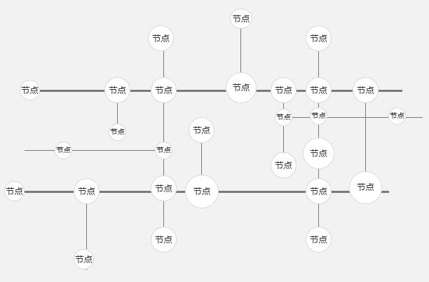 精益生产管理工具之流程在线