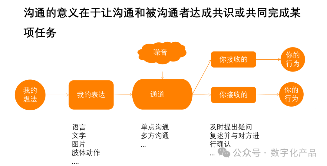 从9个方面和产品经理聊聊项目管理