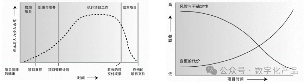 从9个方面和产品经理聊聊项目管理