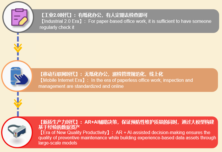 挖掘AR设备应用场景，探索如何将AR设备作为新质生产力工具