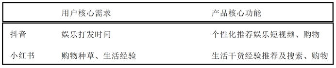 内容电商竞品分析—抖音—小红书