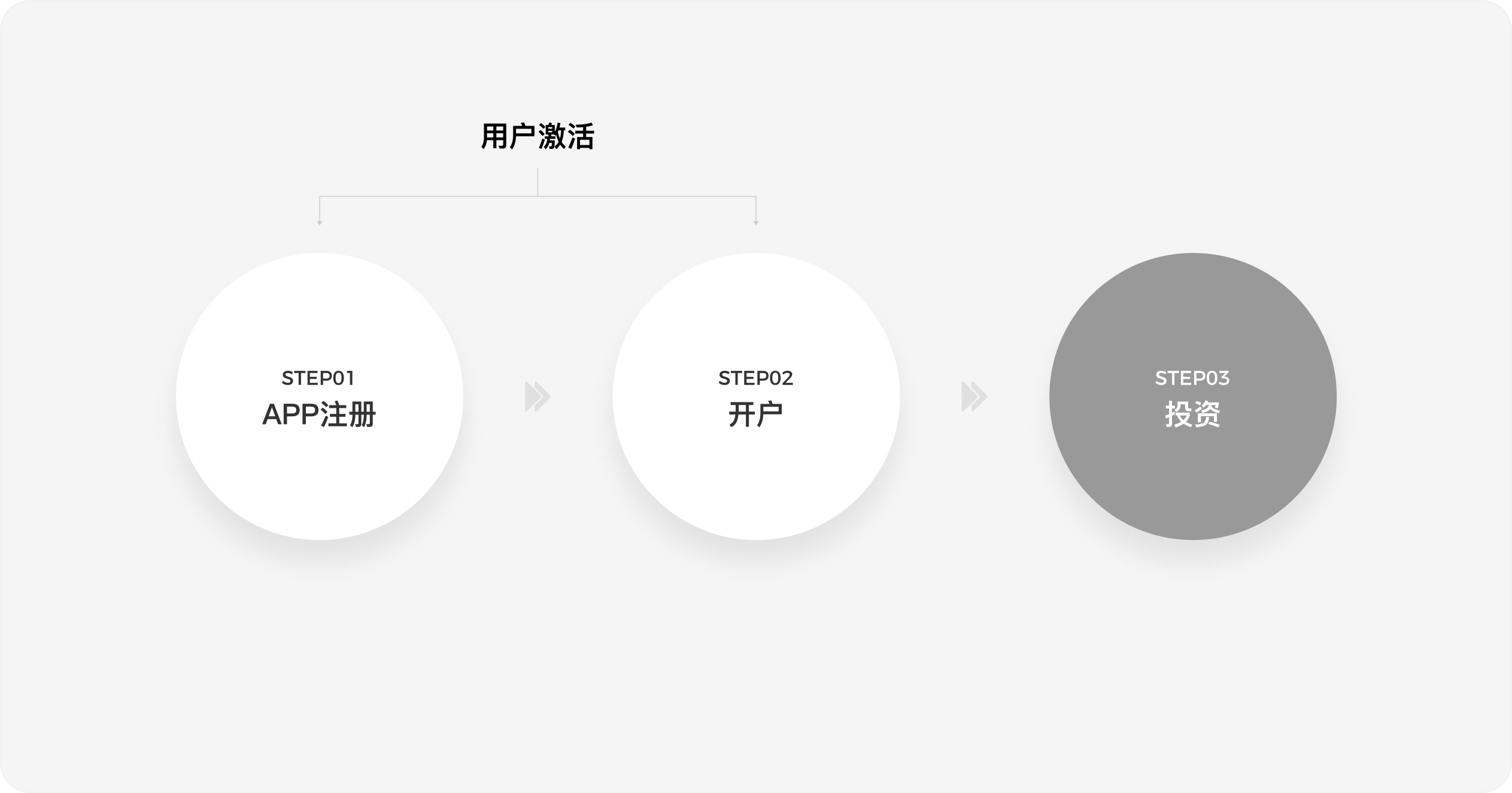 产品拆解日记①丨中欧财富APP开户设计拆解