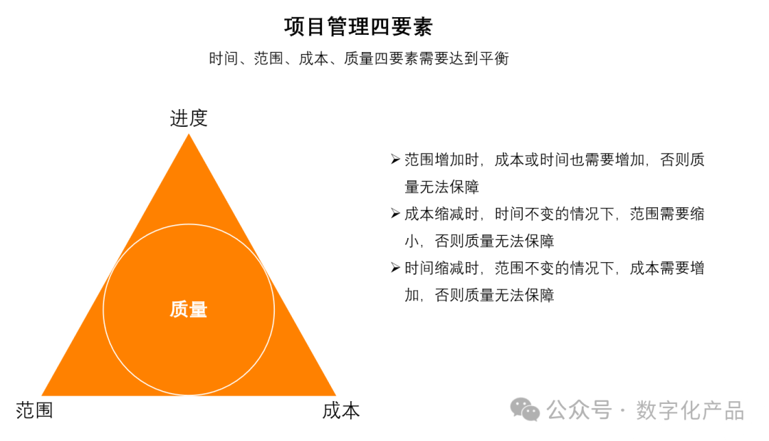 从9个方面和产品经理聊聊项目管理