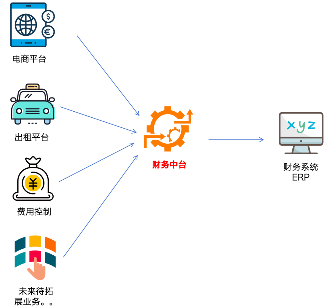 怎么做财务信息化（财务产品）规划