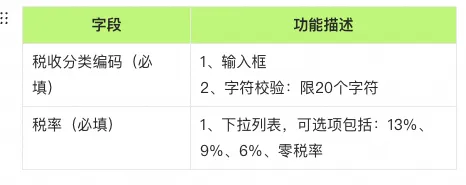 B端采购发票产品复盘（汽车后市场）