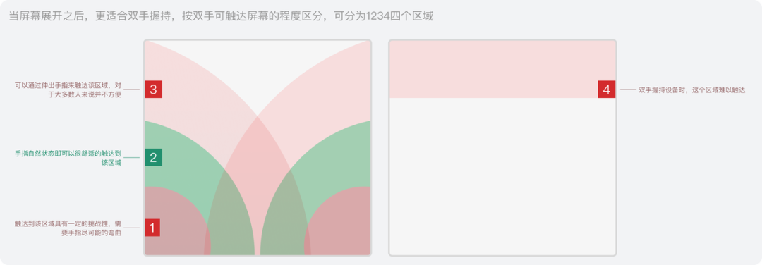 折叠屏适配设计思路探索