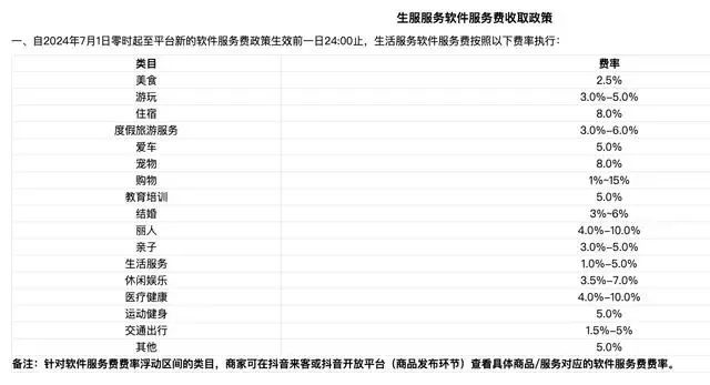 抖音涨佣、快手免佣，酒店商家重新站在十字路口