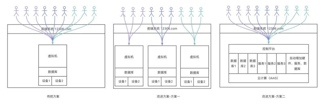 系统架构篇：传统架构和中台架构的辨析