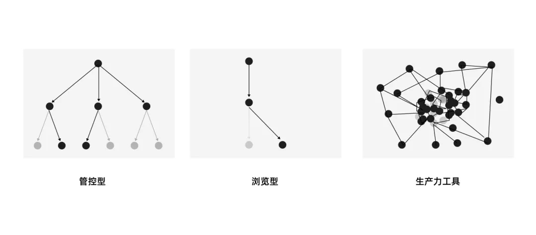 7000字干货！工具型产品的设计指南