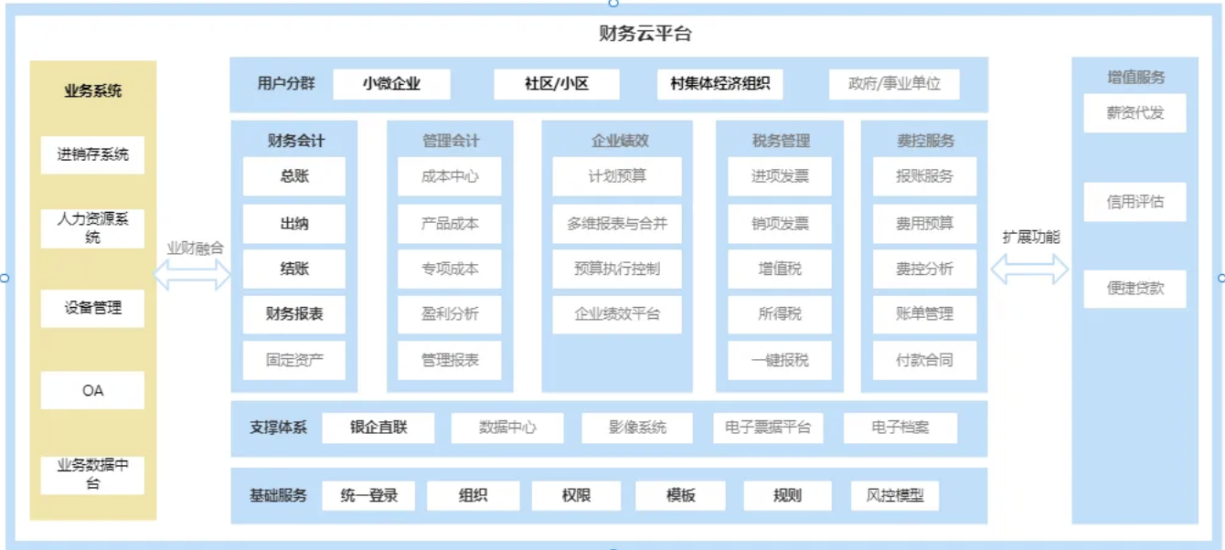 最全B端产品经理学习体系