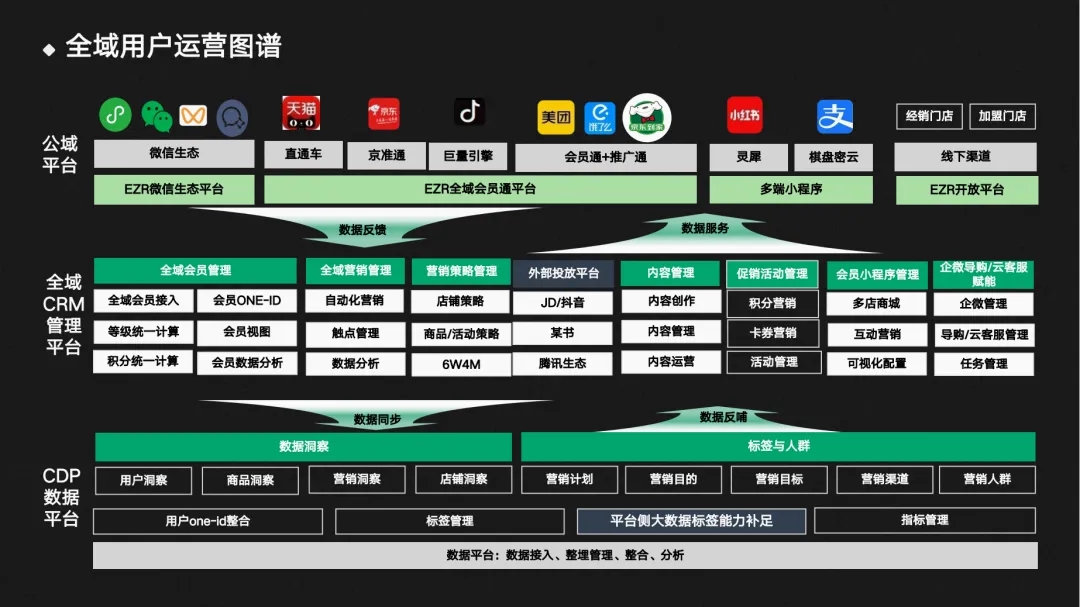 时尚零售行业2024年如何做全域增长？