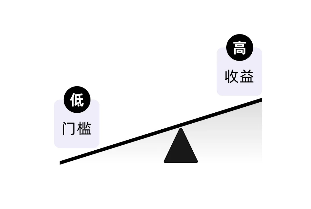 7000字干货！工具型产品的设计指南