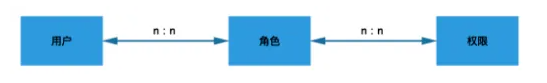 超全面的用户权限系统产品设计方案