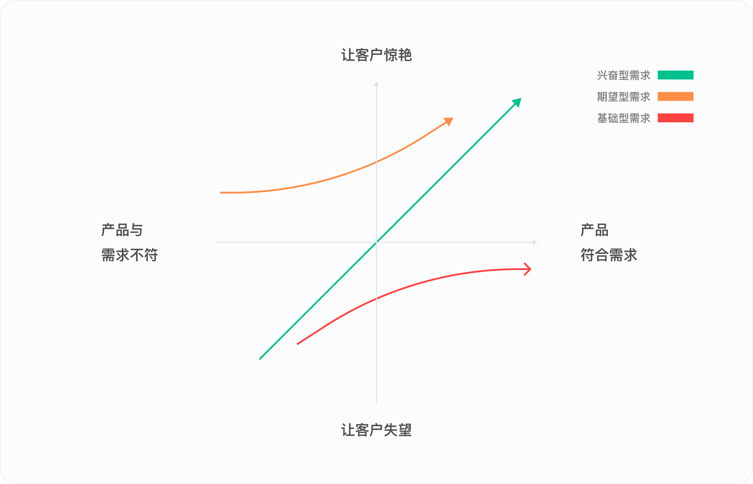 房源详情页的设计可以有多酷，看完链家APP你就明白了！（一）