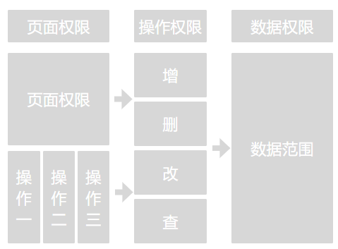 超全面的用户权限系统产品设计方案