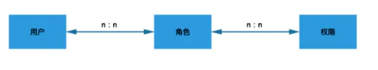 超全面的用户权限系统产品设计方案