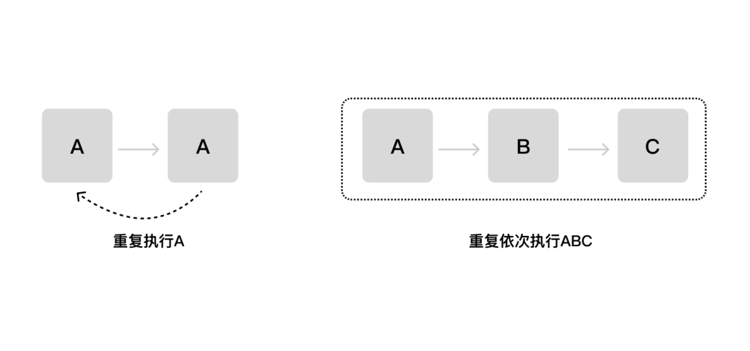 工具型产品的设计之道