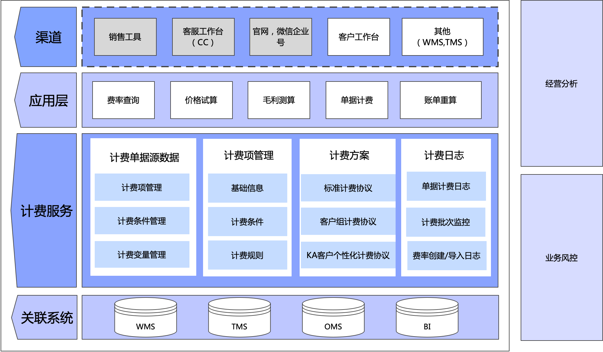 对产品工作的一些思考