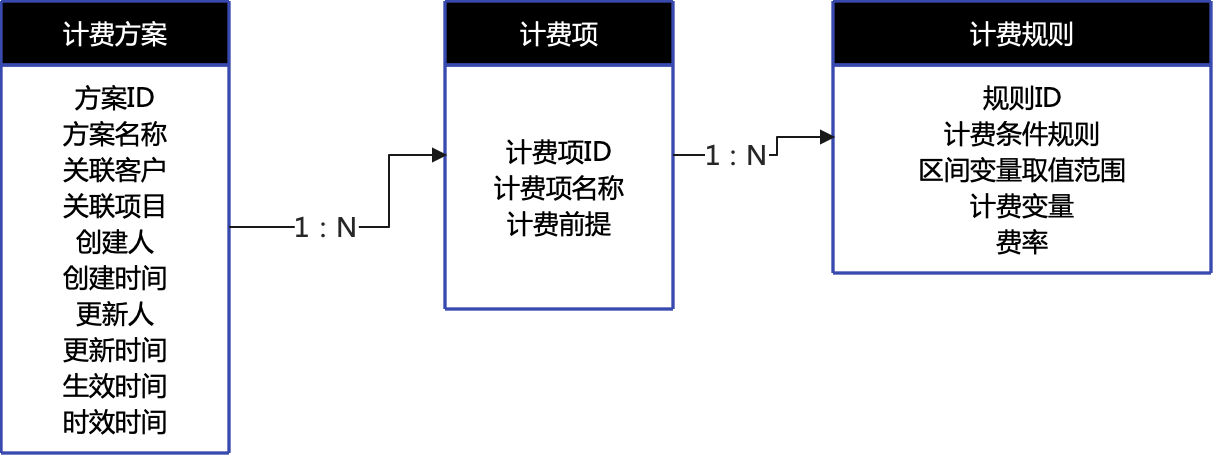 对产品工作的一些思考