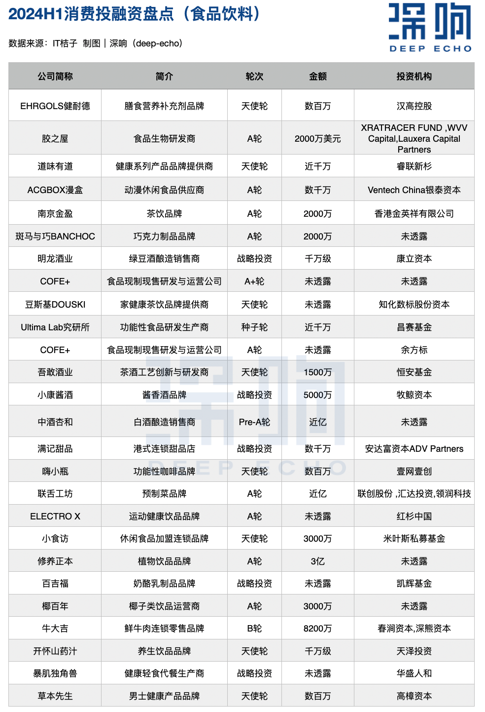 消费行业这半年：更早期、更细分、更本土