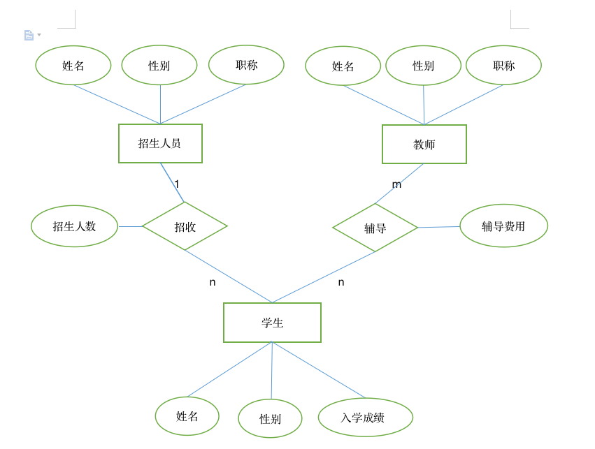 B端产品经理如何设计列表逻辑