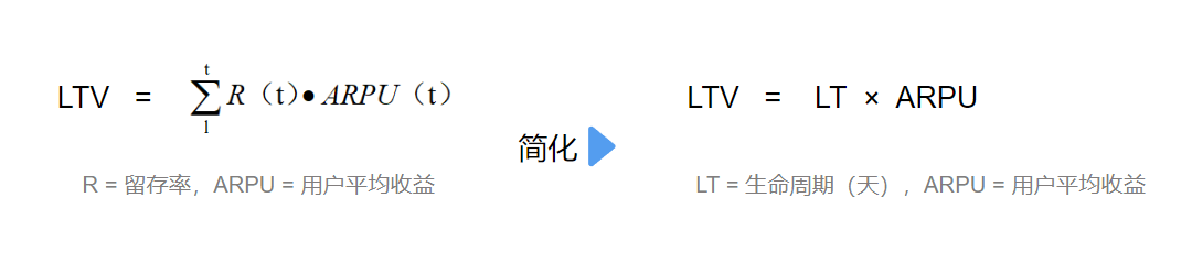 LTV计算方法和应用