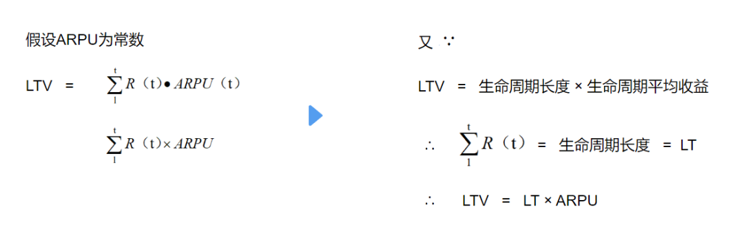 LTV计算方法和应用