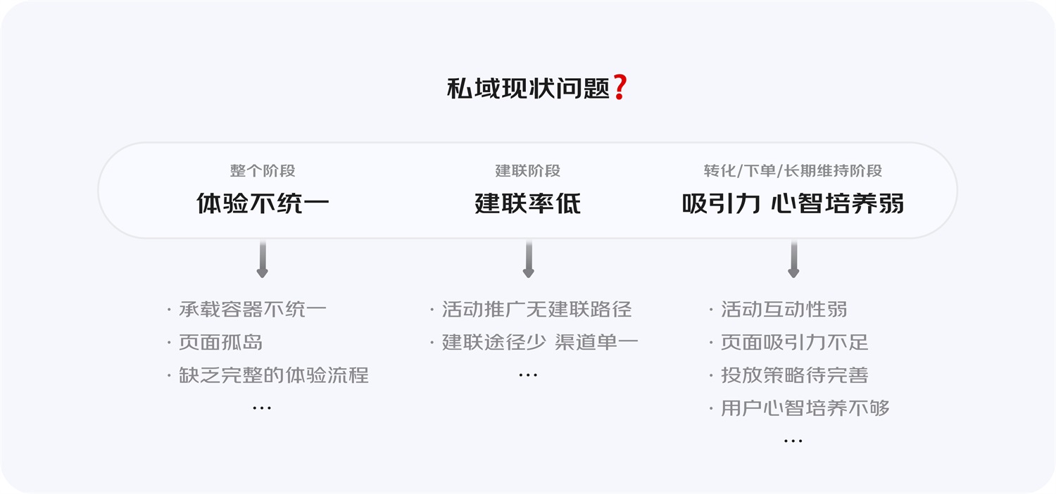 大厂实战案例！设计师如何助力京东快递业务增长？
