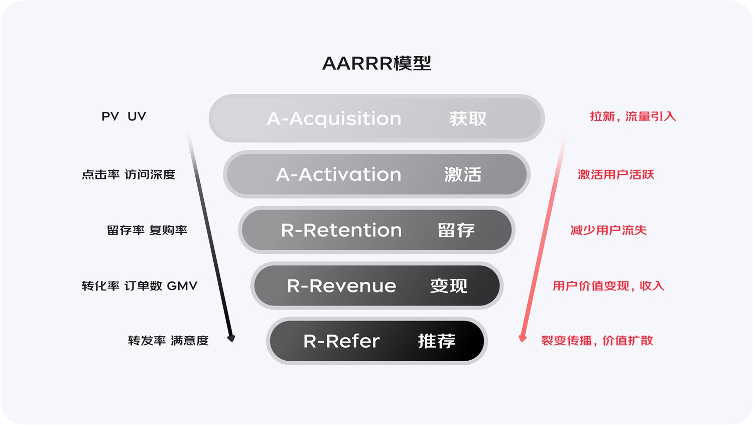 大厂实战案例！设计师如何助力京东快递业务增长？
