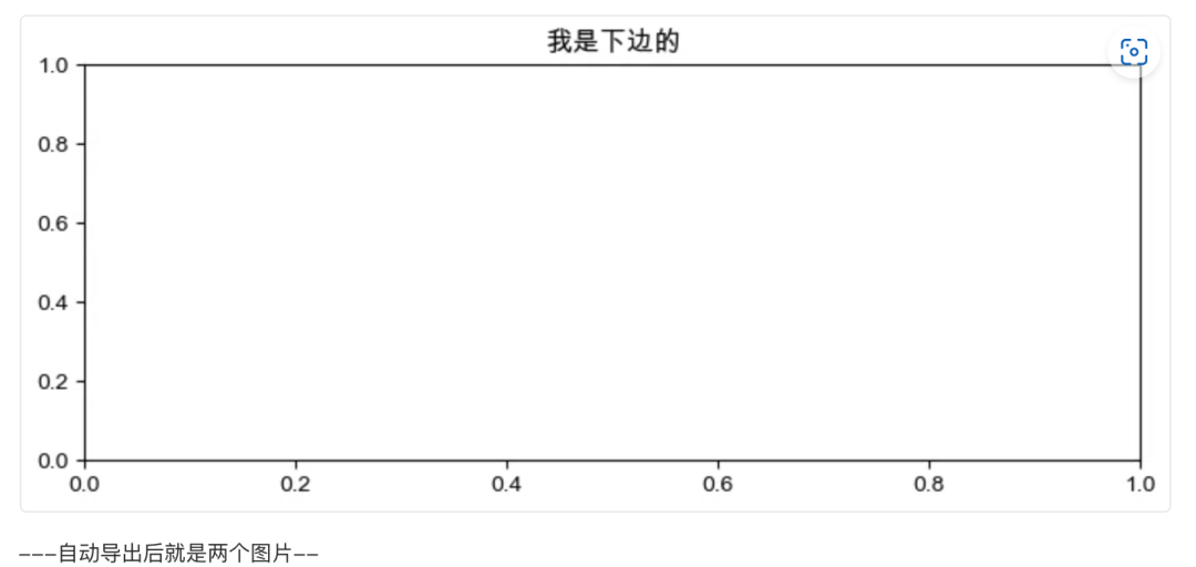 Matplotlib做图工具核心框架逻辑梳理