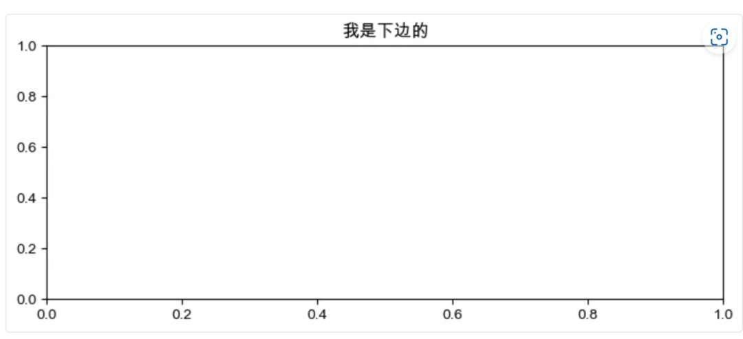 Matplotlib做图工具核心框架逻辑梳理