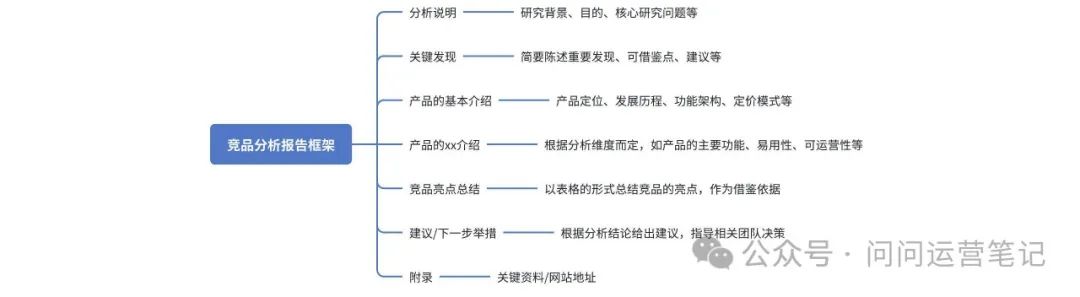 破解B端竞品分析难题：超全攻略，一步步教你搞定！