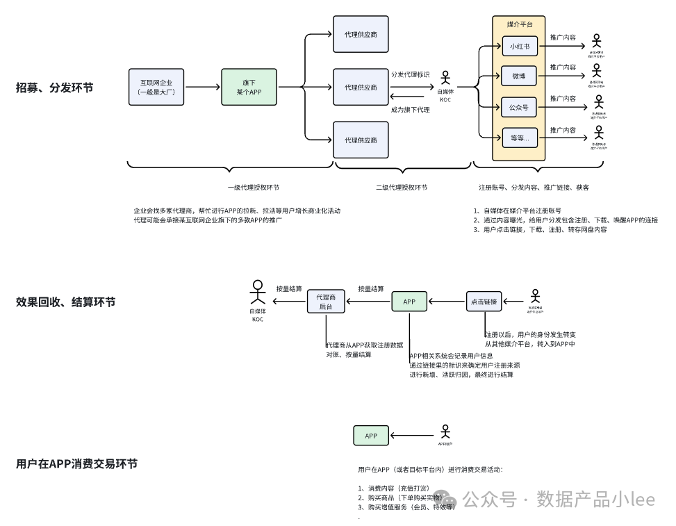 深度揭秘：月入xx万的小红书搞钱变现案例