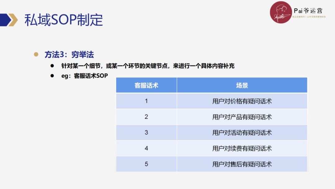 私域操盘手如何高效制定和优化私域运营SOP