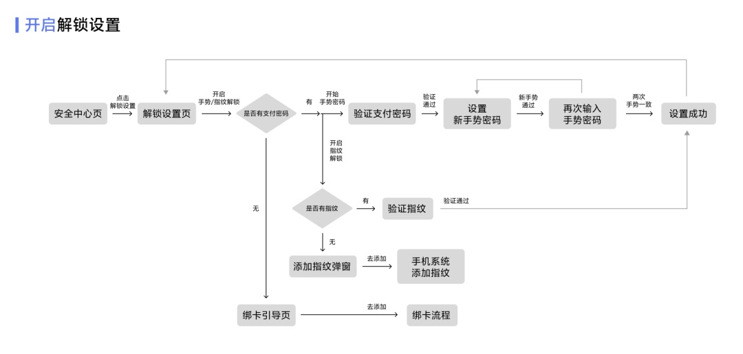 大厂出品！保姆级教程帮你掌握「用户体验要素」
