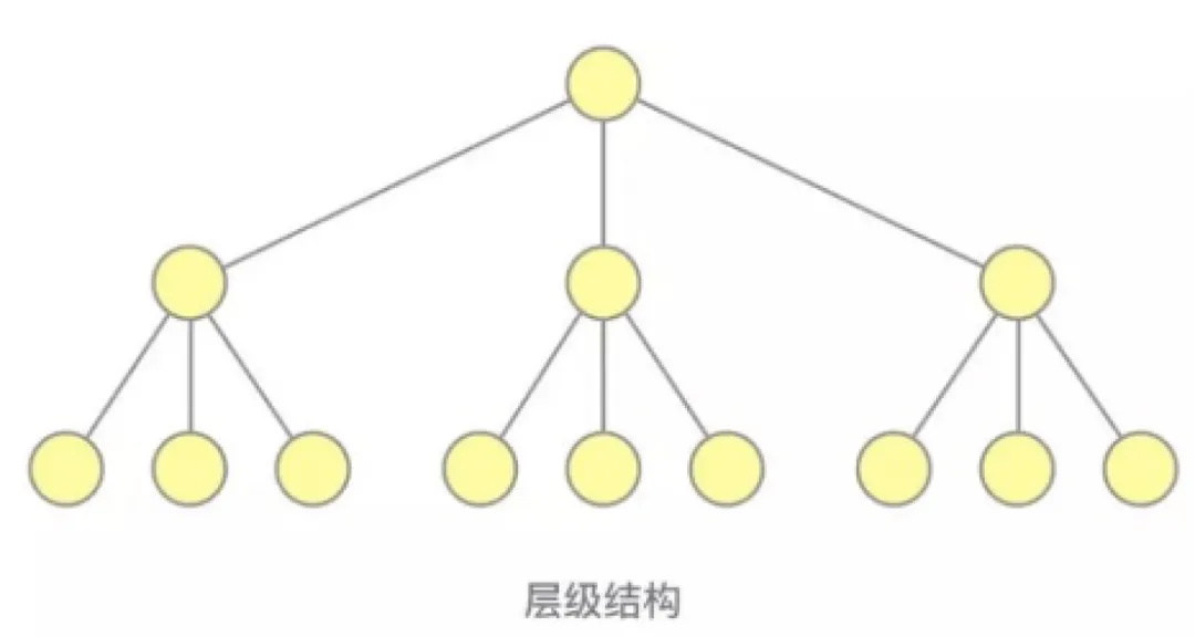 大厂出品！保姆级教程帮你掌握「用户体验要素」
