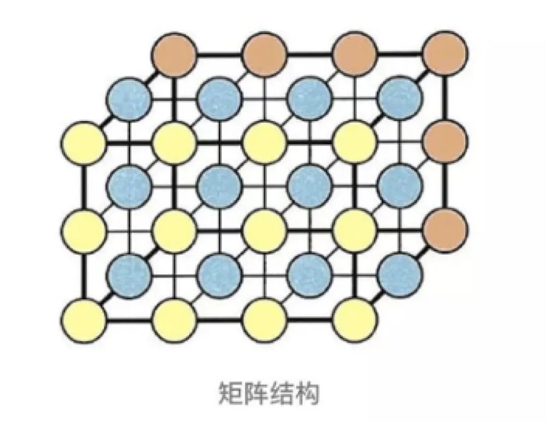 大厂出品！保姆级教程帮你掌握「用户体验要素」
