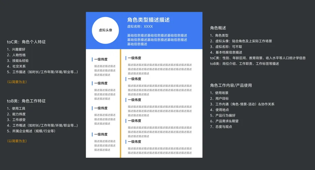 大厂出品！保姆级教程帮你掌握「用户体验要素」
