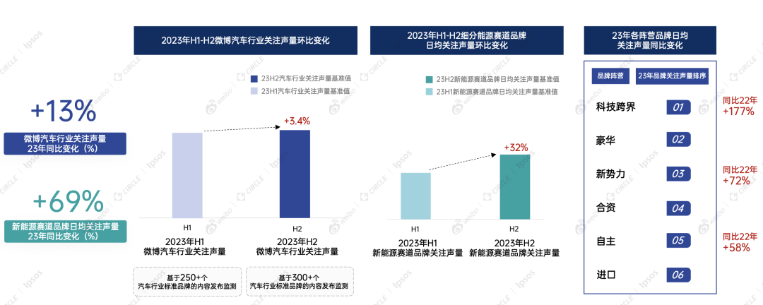 新车上市，生死难料还是一击即中