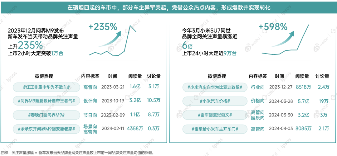 新车上市，生死难料还是一击即中